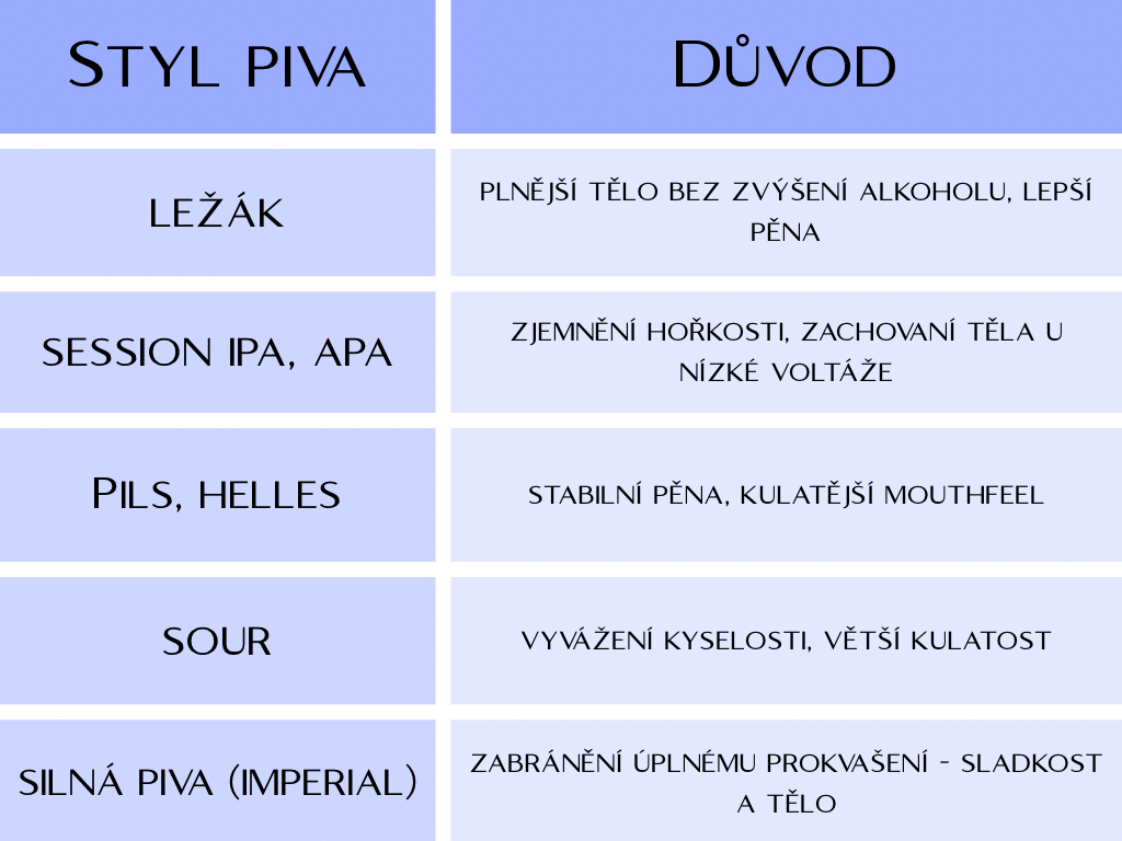 Slady produktovky